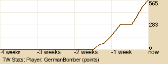 Player Graph