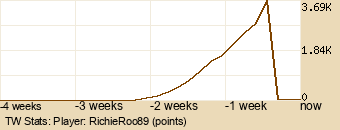 Player Graph