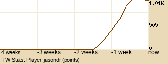 Player Graph