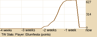 Player Graph