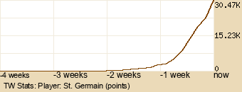 Player Graph