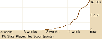 Player Graph