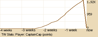 Player Graph