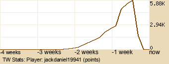 Player Graph