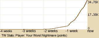 Player Graph