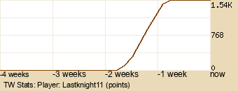 Player Graph