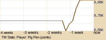 Player Graph