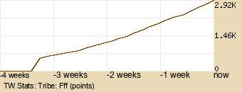 tribe Graph