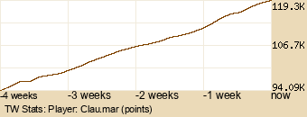 Player Graph