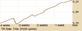 tribe Graph