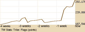 tribe Graph