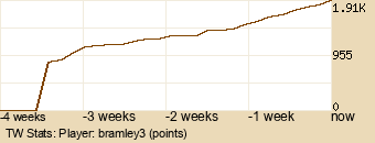 Player Graph