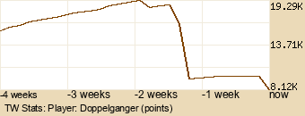 Player Graph