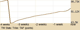 tribe Graph