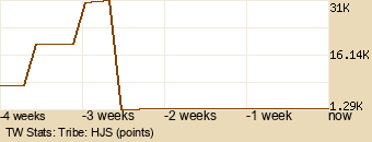 tribe Graph