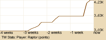 Player Graph