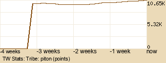 tribe Graph