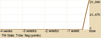 tribe Graph