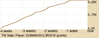 Player Graph