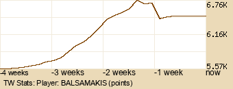 Player Graph