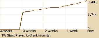 Player Graph