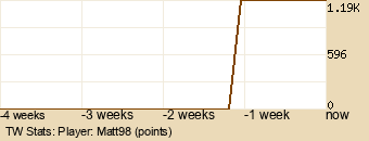 Player Graph