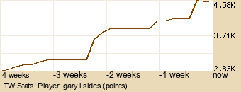 Player Graph