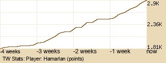 Player Graph