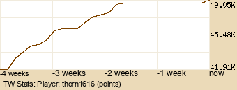 Player Graph