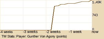 Player Graph