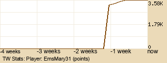 Player Graph