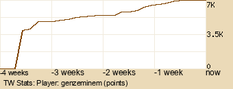 Player Graph