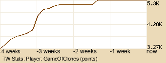 Player Graph