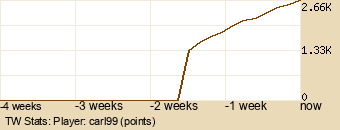 Player Graph