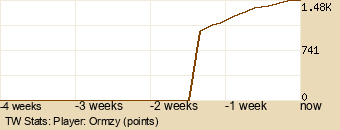 Player Graph